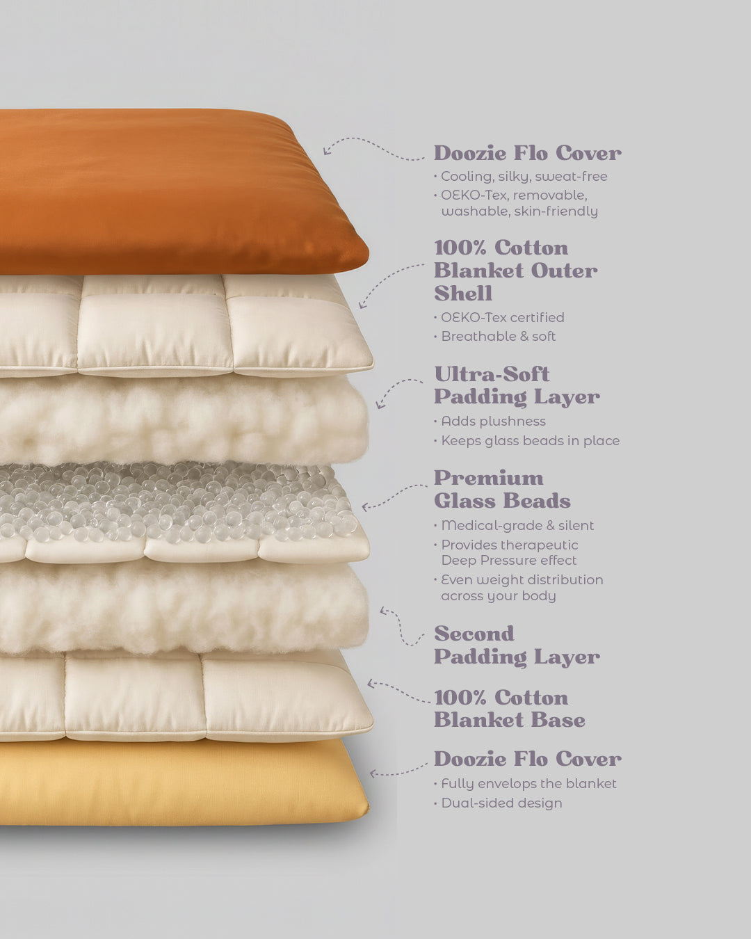 Desert Dune Flo Cover & Blanket